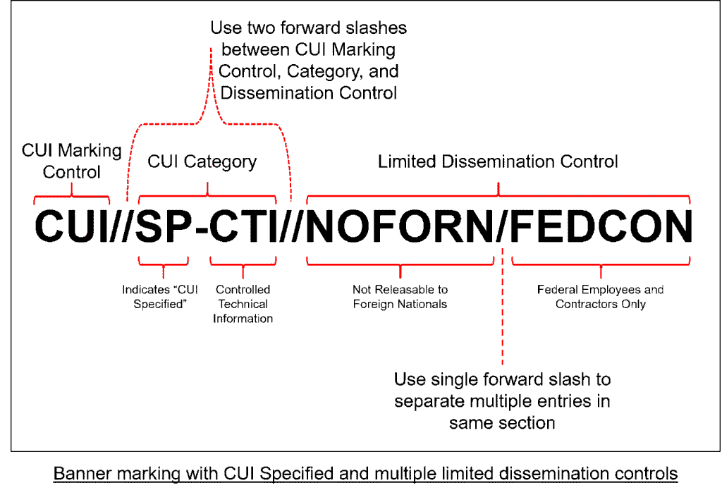 examples of cui basic categories