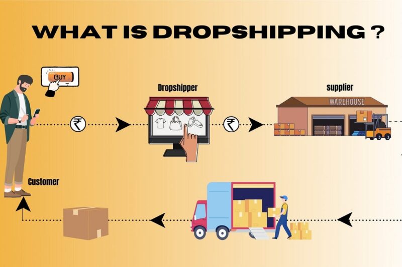 Dropshipping Business