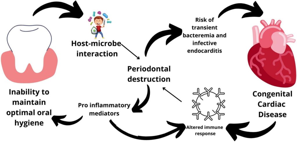 immune factor impact