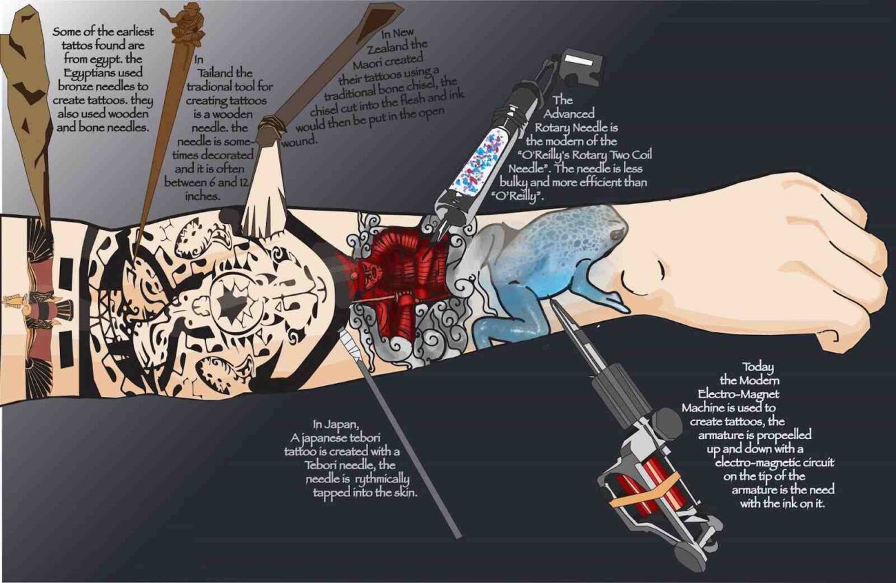 tattoo pain chart