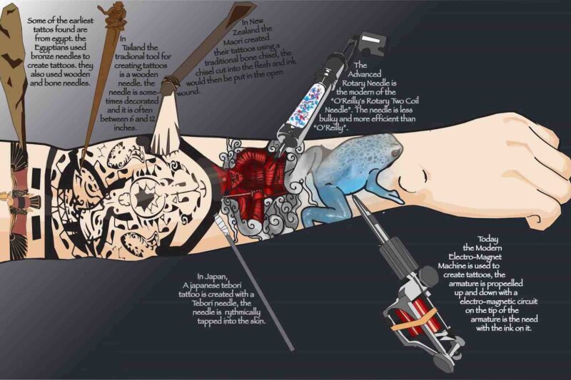 tattoo pain chart